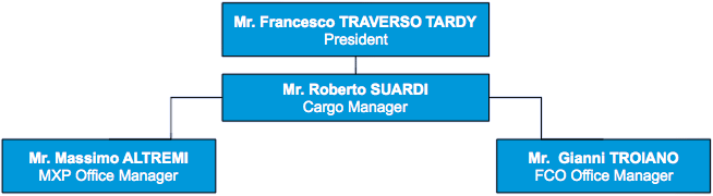 management